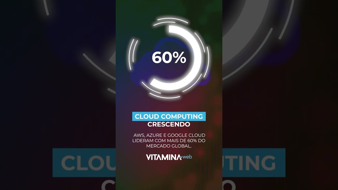 Cloud Computing: O pilar do crescimento tecnológico em 2025!