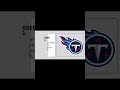 NFL| Trivia  Identify Those NFL Team A Logo| Crazzy Fans #nfl #americanfootballteam