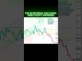 Textbook price action: ES just flipped bullish. Did you see this reversal? 07Apr2026 #Trendline
