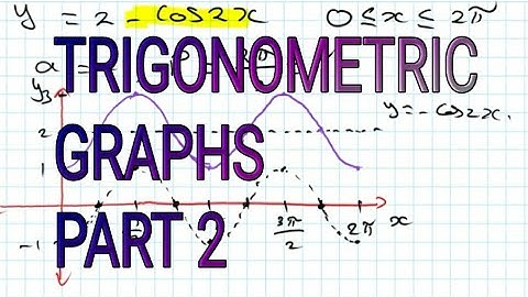 Trigonometric Graphs Part 2: Graphing Trigonometric Functions in Radians.