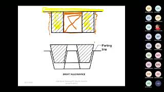 L7 Pattern Allowances