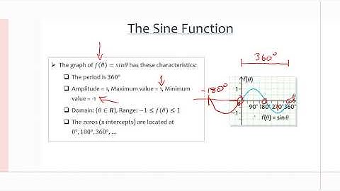 MCR3U/Grade 11 Functions: 6.2 Investigating the Properties of Sinusoidal Functions