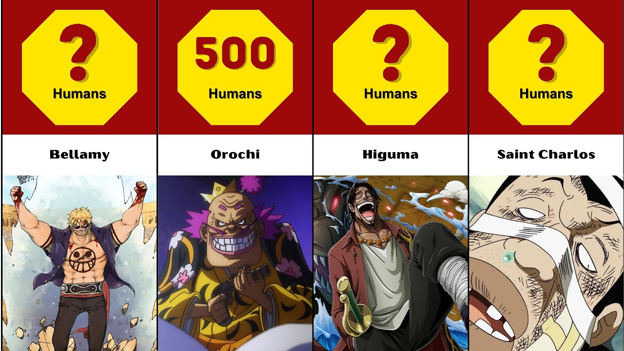 How Many Humans Can Defeat One Piece Villain 