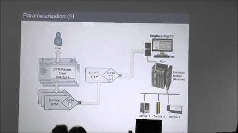FDT Group Developer Forum 2013   FDT Beyond Parameterization