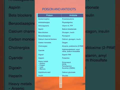 Poison And Antidote Pharmacist Examination Preparation 