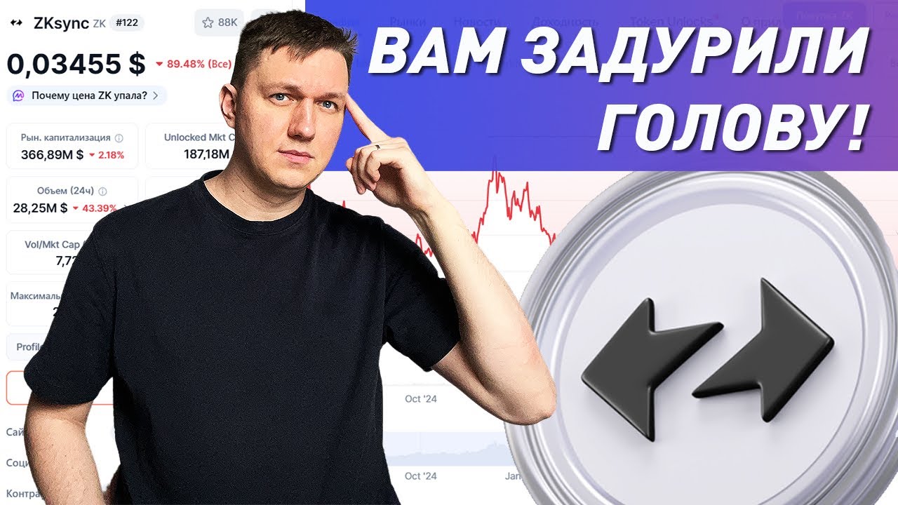 Обзор ZKsync ZK. Криптовалюта ZKsync. ZK прогноз