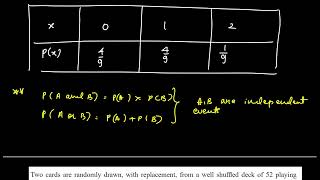 Probability Distribution of a Discrete Random Variable | Illustrations