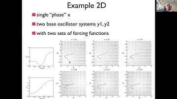 Dynamic Movement Primitives