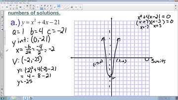 10.3 Solve a quadratic equation by graphing