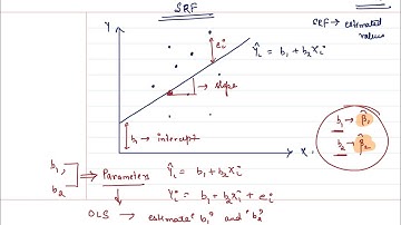 Basic Econometrics: Lecture 5, Sample Regression Function