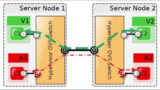 Policy Injection: A Cloud Dataplane DoS Attack