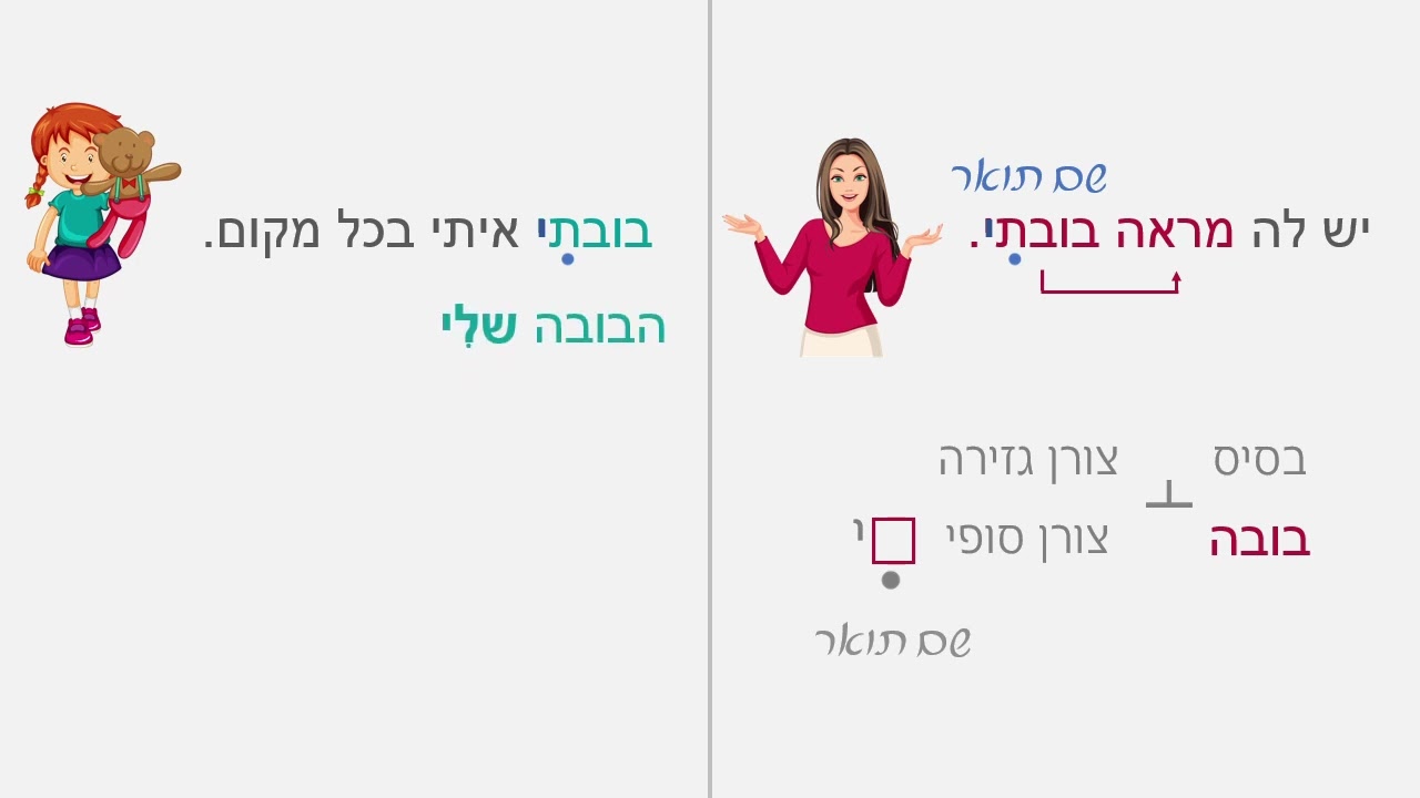 ‏‏צורני גזירה וצורני נטייה - לשוניסט