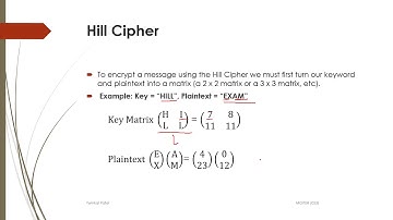 INS: Unit-1 Hill Cipher