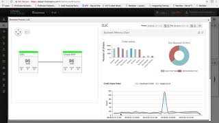 Agentless Application Auto-Discovery and Mapping to Hybrid IT Infrastructure
