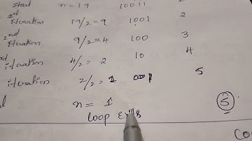 Mathematical analysis of non recursive algorithms - number of binary digits in binary representation