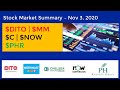 PHR | MM | DITO | C | NOW | STOCK MARKET SUMMARY NOV 3 2020