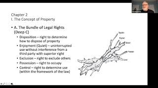 Chapter 2 Property Ownership and Interests - The Concept of Property