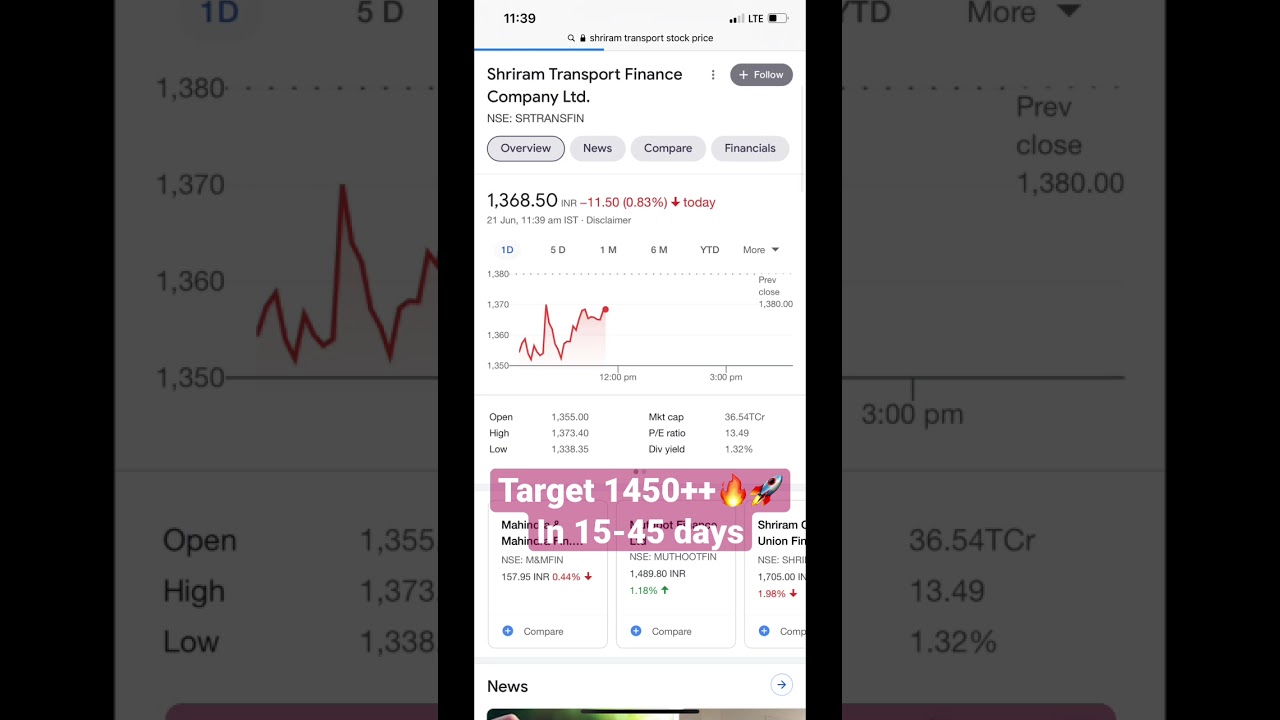 Shriram transport finance company ltd, bests share to buy today, 