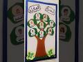 شجرة العائلة المستوى الأول والثاني