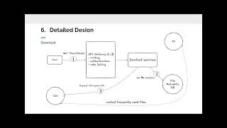 System design: Dropbox