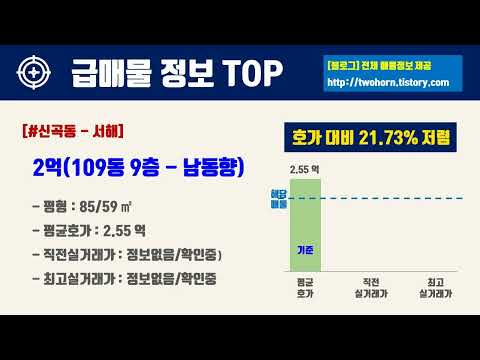 1월2주경기도 의정부시 아파트 저렴한 매물정보아파트 시세,시장분석
