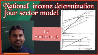 National income determination in four sector model /  full explained by Harikesh sir