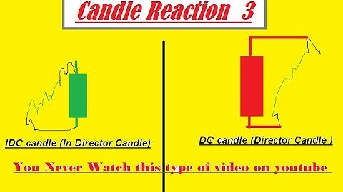 Candle Reaction 3 IQ option Qoutax.com/packetoption Forex trading