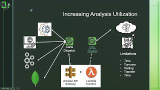 Integrating Scientific Workflows into Services and Applications using CWL