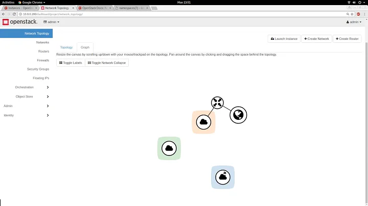 Linux Network Namespace in Openstack - netns