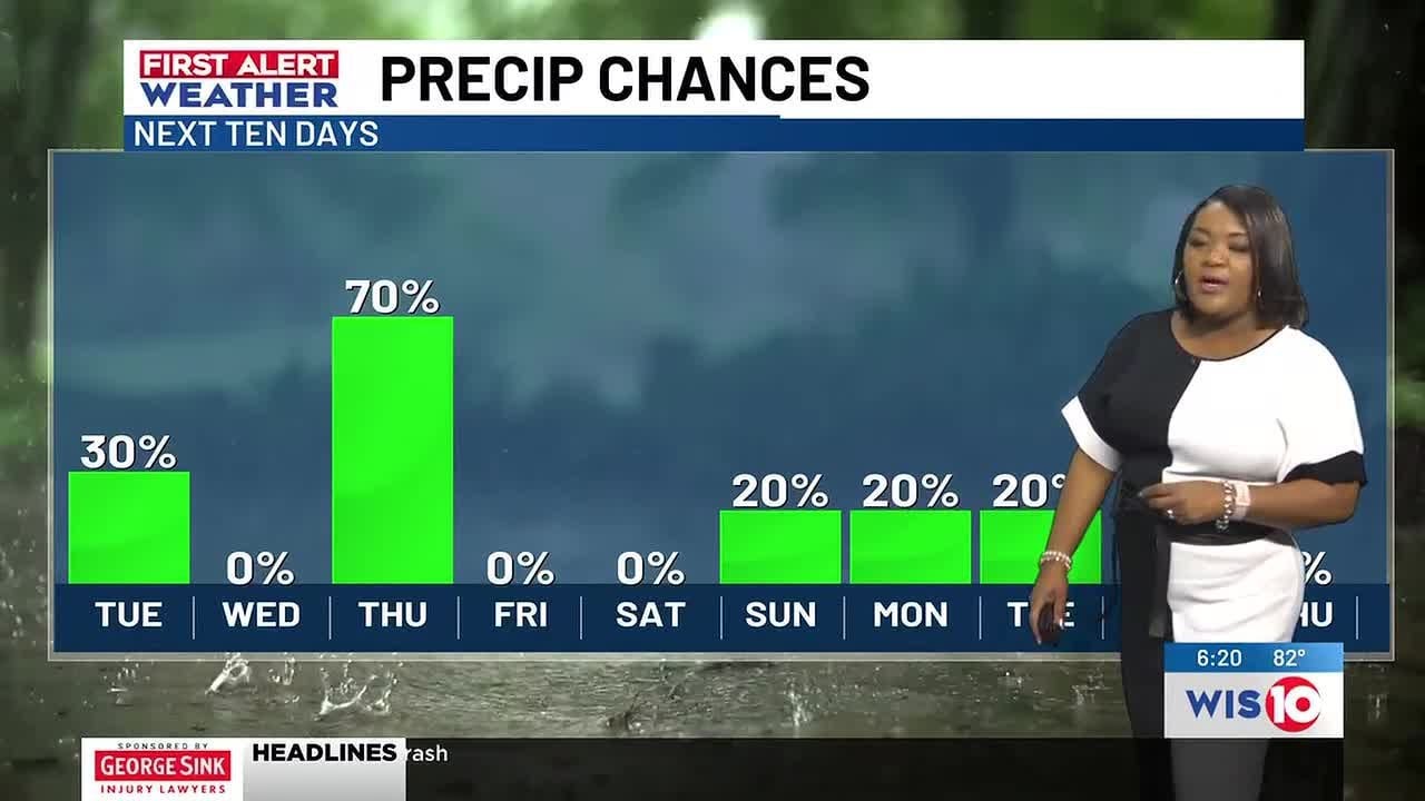 FIRST ALERT: Few early showers for Tuesday, temps staying warm