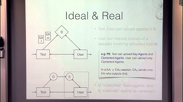 Cryptographic Agents: Towards a Unified Theory of Computing on Encrypted Data