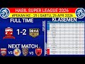 HASIL SUPER LEAGUE 2026 HARI INI‼️MADURA UNITED VS DEWA UNITED‼️KLASEMEN TERBARU PEKAN 29