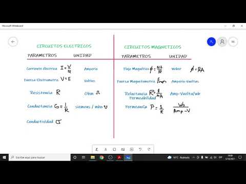 ANALOGIAS y FACTOR de APILAMIENTO en CIRCUITOS MAGNETICOS - MAQUINAS ELECTRICAS ESTATICAS