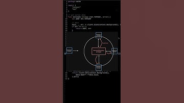 Service Discovery in Golang