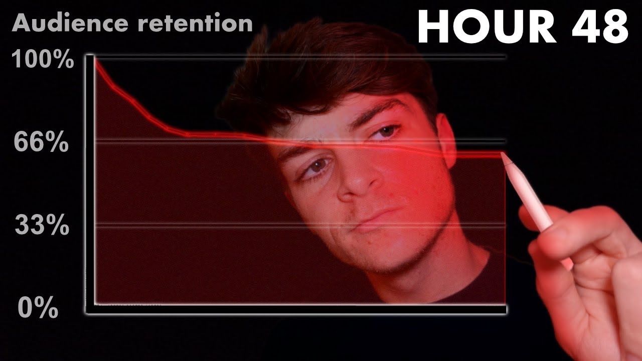 pov: you attempt to make the perfect YouTube video in 48 hours