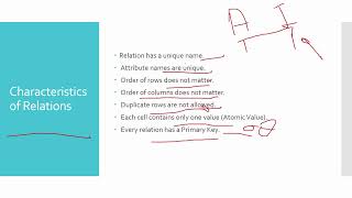 DBMS PART 11