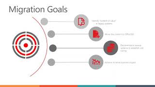 AvePoint Solutions Webinar 7th February 2019