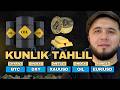 Forex va Crypto Analiz: XAUUSD | EURUSD | WTI | BTC