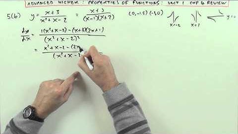 Graph of a Rational Function  MiA.1 ch.4 no.5(b)