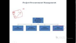 PMP 5th | Lec9 | Procurement - Part 1