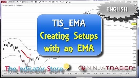 Creating Trade Setups using Exponential Moving Averages