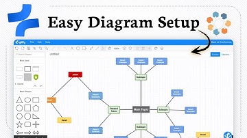 Een diagram maken in Confluence (Snelle visuele handleiding)