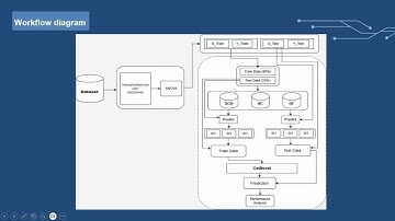 Hybrid Classification Approach for Predicting Cyber Attacks