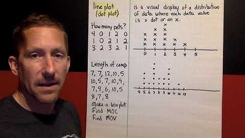 Ch12, Lesson 1, Line Plots