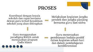 Rukol Modul 3.3 - Program Gadis Manis