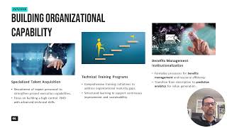 PMO IMPLEMENTATION ROADMAP