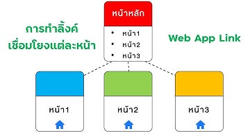 การทำเว็บแอปลิ้งค์เชื่อมโยงหน้าเว็บแต่ละหน้า