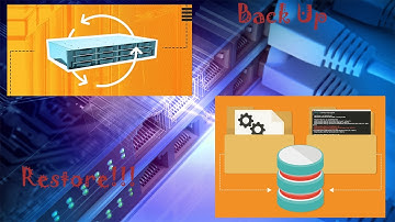 Full Back Up and Restore Your Servers! (WinSPC)