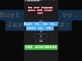 The Log Processing Showdown: Rust vs. Go vs. Java vs. C#