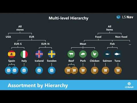 Video: How To Form An Assortment